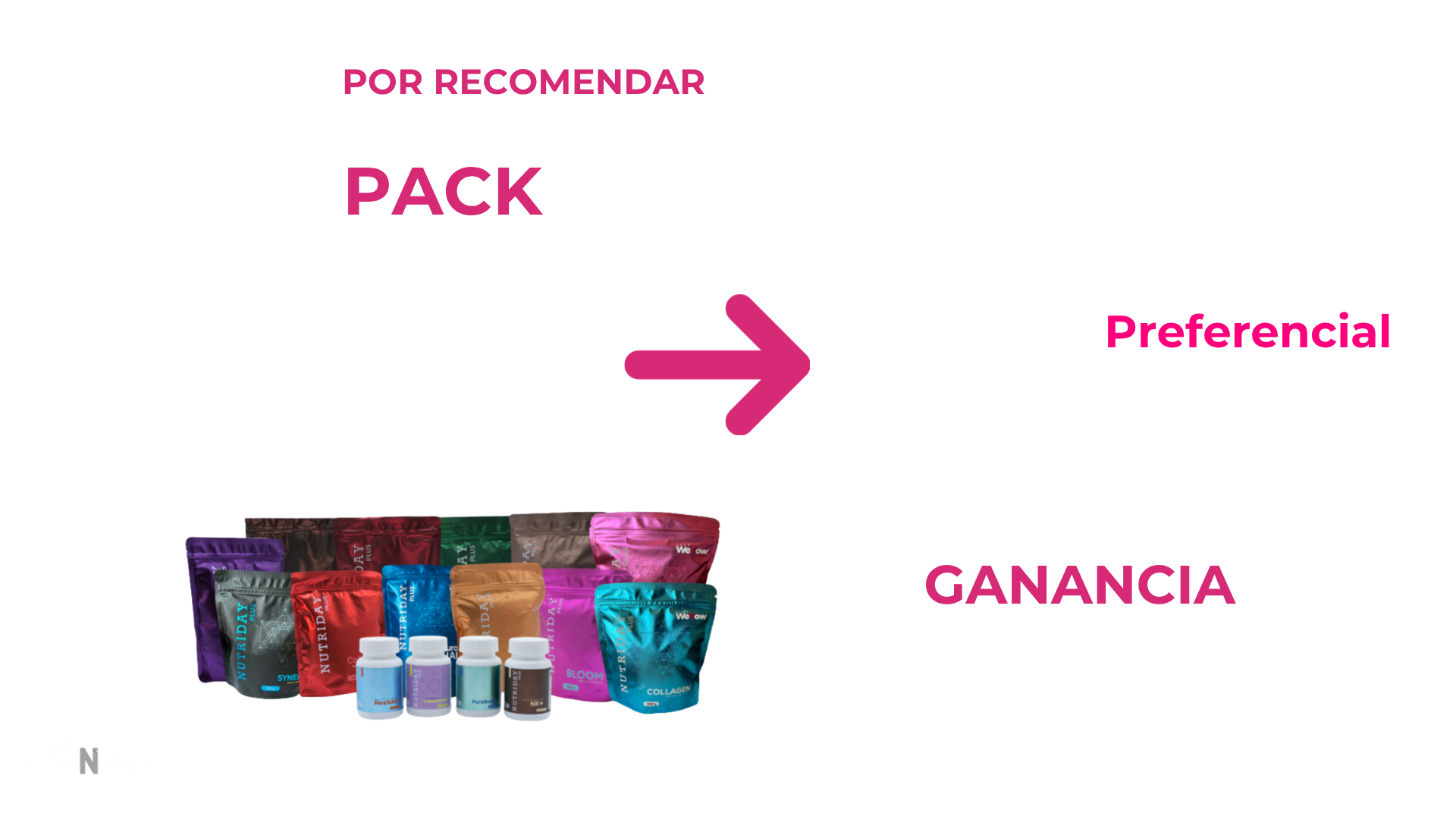 Plan de compensación WeNow, diapositiva 5